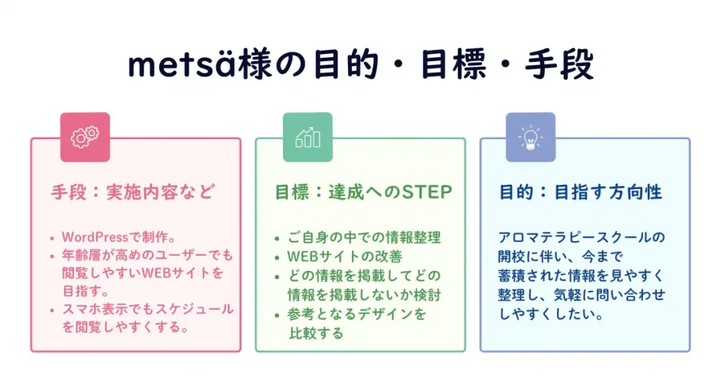 metsa様の目的・目標・手段-2